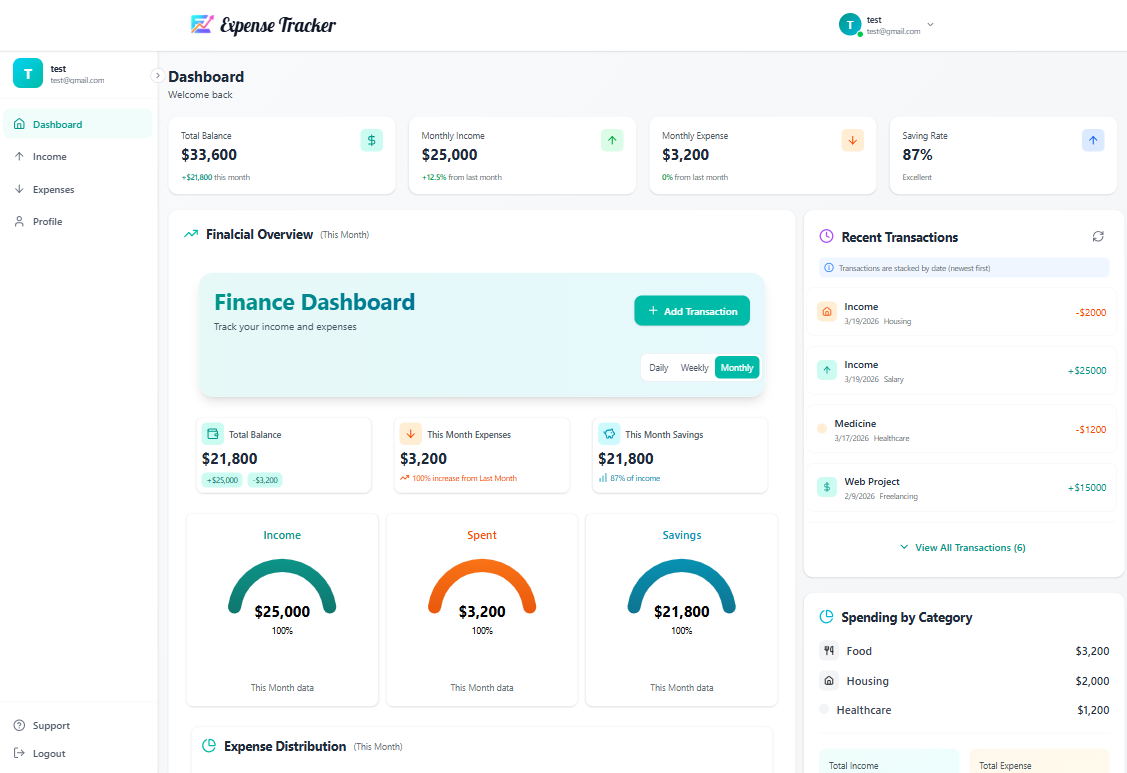 Expense Tracker (MERN Stack)